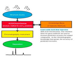 源資科技 色譜分析代理產(chǎn)品與計(jì)算機(jī)軟硬件技術(shù)開發(fā)的雙輪驅(qū)動