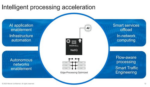 從千兆到40萬兆全覆蓋 Marvell發(fā)布業(yè)界最全網(wǎng)絡(luò)產(chǎn)品組合